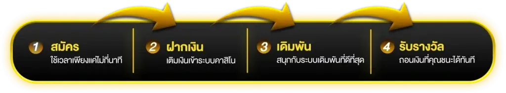 Unjai-ขั้นตอนการสมัครเว็บ